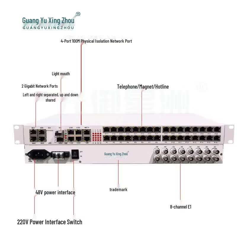 Guangyu Xingzhou Multi-Service Fiber Optic Terminal
