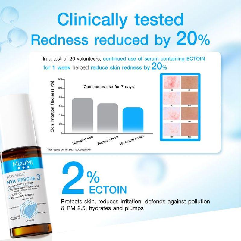 MizuMi - Advance Hya Rescue 3 Concentrate Serum