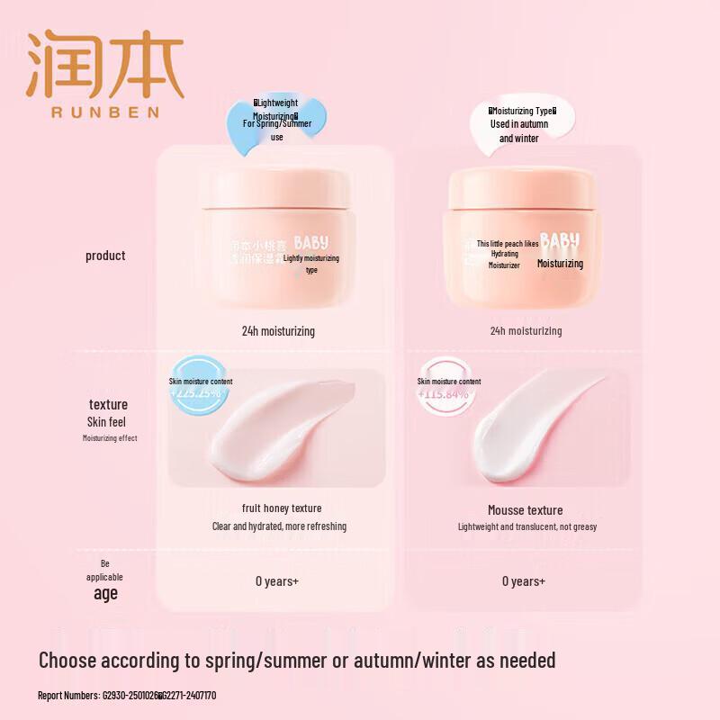 Runben Little Peach Moisturizing Cream