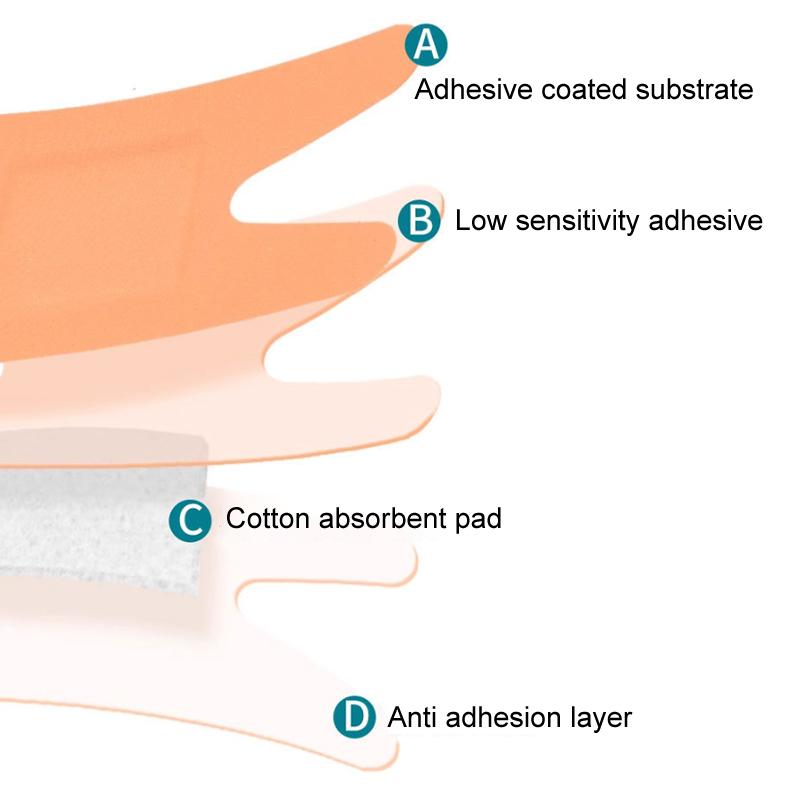 20Pcs/Box H Butterfly Shape Medical Fingertip Band Aids Antibacterial Wound Dressing Protect First Aid Bandaid Bandage Patch