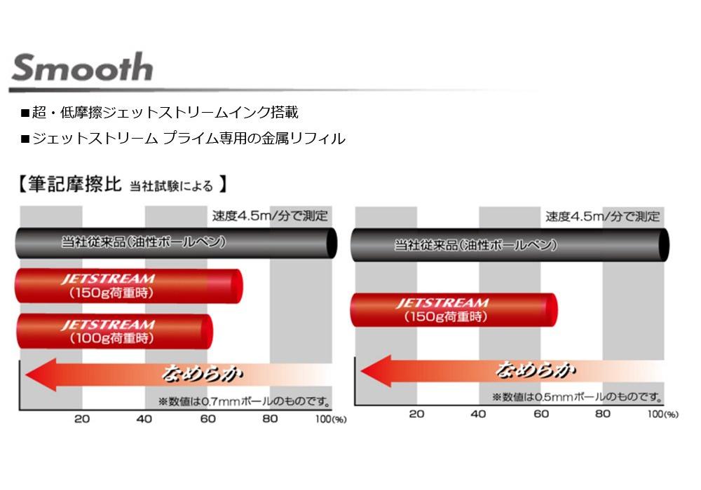 Mitsubishi Pencil Jetstream Prime 2&1 Multi-Function Pen, 0.7mm, Black, Easy To Write With, MSXE330007.24
