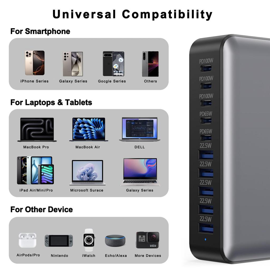 540W GaN High Power Multi-Port Fast Charger Multiple Charging Station for Iphone, for MacBook, for Samsung Etc