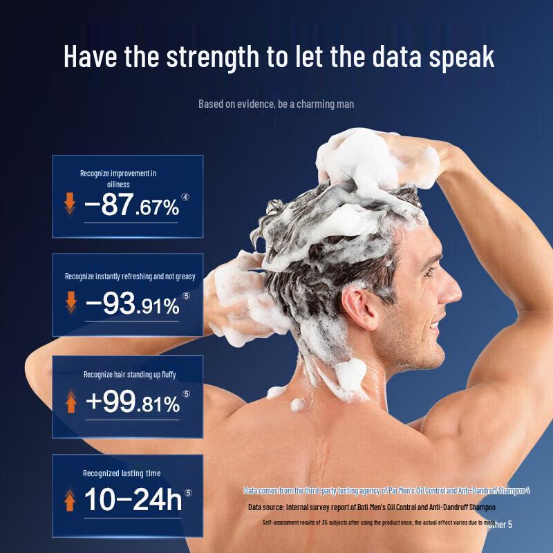 Baitie Men's Cologne Scent Oil Control Anti-Dandruff Shampoo