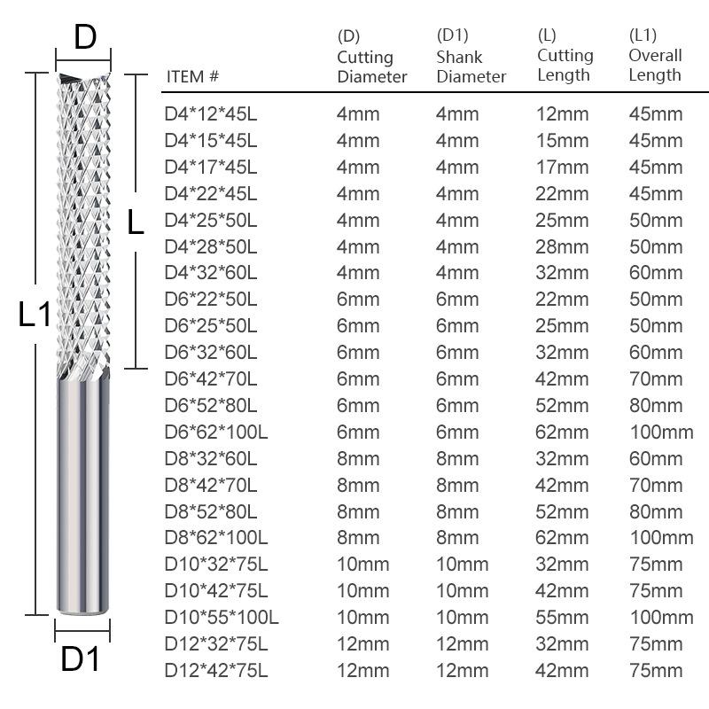 PCB corn  milling cutter Carbide End Mill 3.175/4/6/6.35/8/10/12mm shank,  CNC Cutting Milling PCB MDF ABS Tools Router Bit