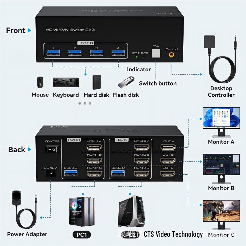 Dual-Port KVM Switch with HDMI - 8K Ultra HD, 4K 120Hz, USB 3.0 for Two Computers