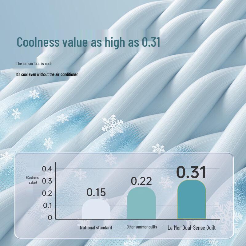 Aimeijia Eisweiche Dual-Feel Wolkendecke