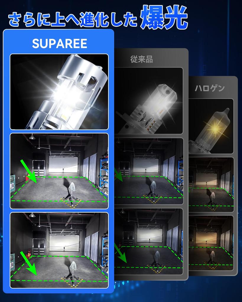 First SUPAREE H4 LED Vehicle Inspection Two Cooling Super 12V 6500K LED Halogen Long IP68 Set of 2 "Industry's Three-Sided Illumination" Headlights,