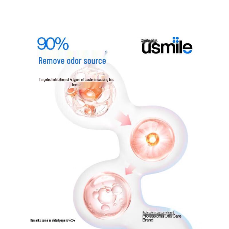 Usmile Whitening & Fresh Breath Toothpaste