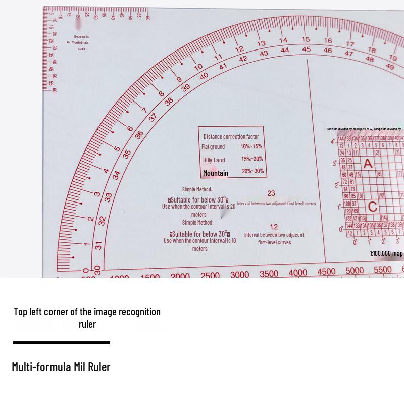 Multi-functional Map Reading Command Ruler