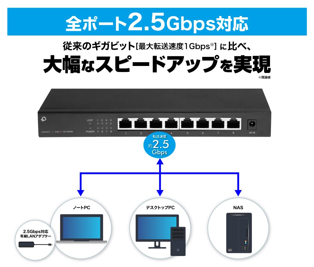 Planex Switching Hub 8-port 2.5GBASE-T FX2G-08EM