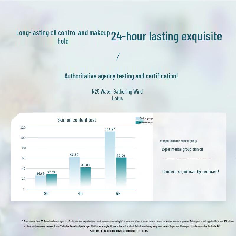 Florasis Jade Odżywczy Podkład w Poduszce Długotrwały