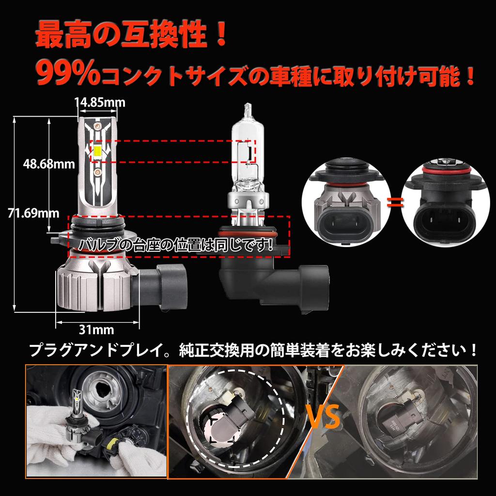 Briteye LED Headlight HB4 Fog Light Compatible with New Vehicle