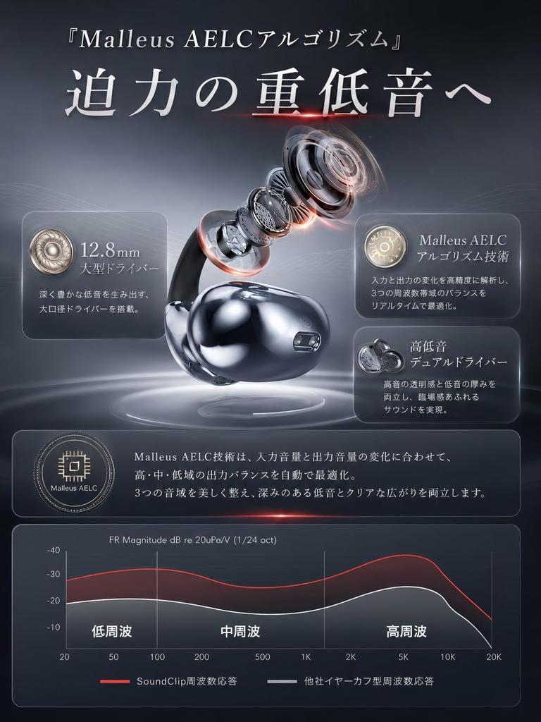 Quality First Accessory Earaku SoundClip Ear Cuff Open Bluetooth [Sound & Style] Earphones, Ear, Wireless, (Gray)
