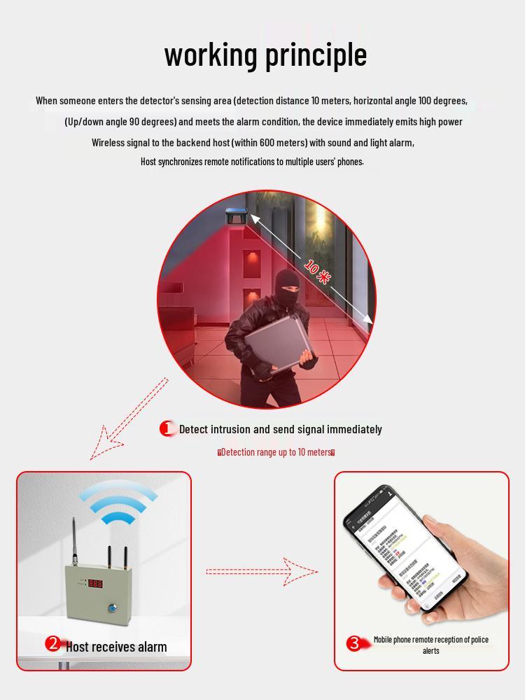 Black Iron Solar Wireless Anti-Theft Infrared Security Alarm for Fish Ponds and Orchards