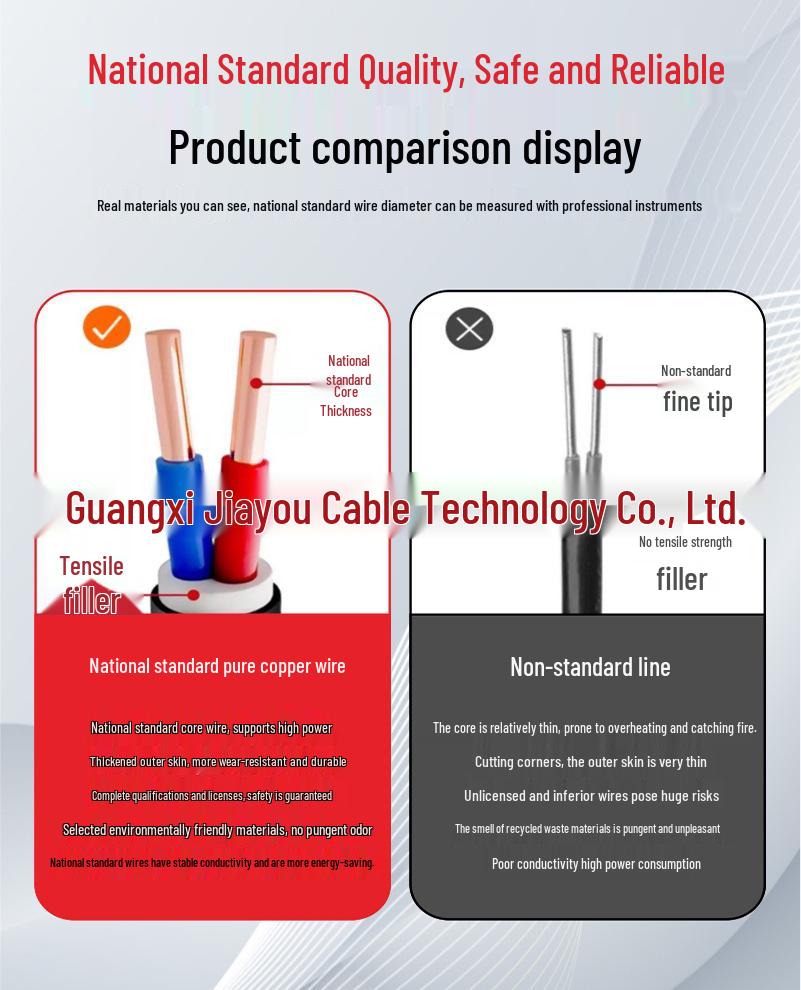 JiaYou Fire-Resistant Flame Retardant Halogen-Free Low Smoke Copper Core Cable (2/3/4/5 Core)
