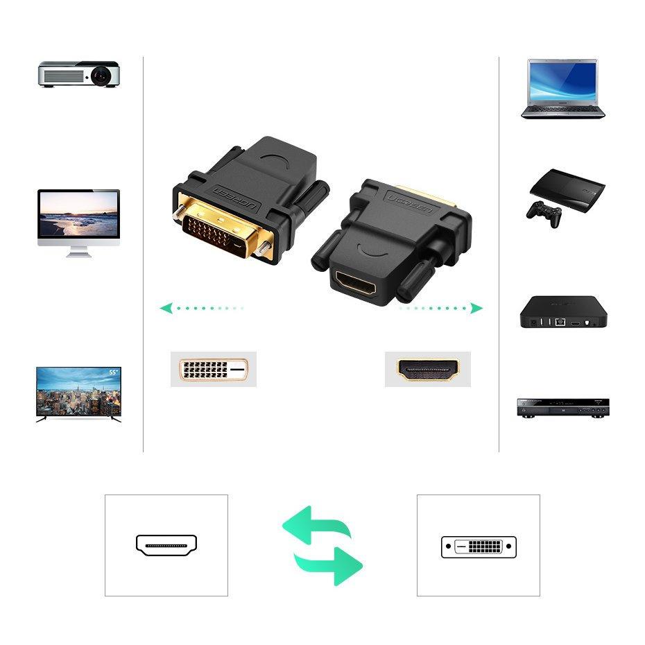 Ugreen HDMI Female to DVI 24+1 Male Adapter, FHD 60Hz, Black (Model 20124)