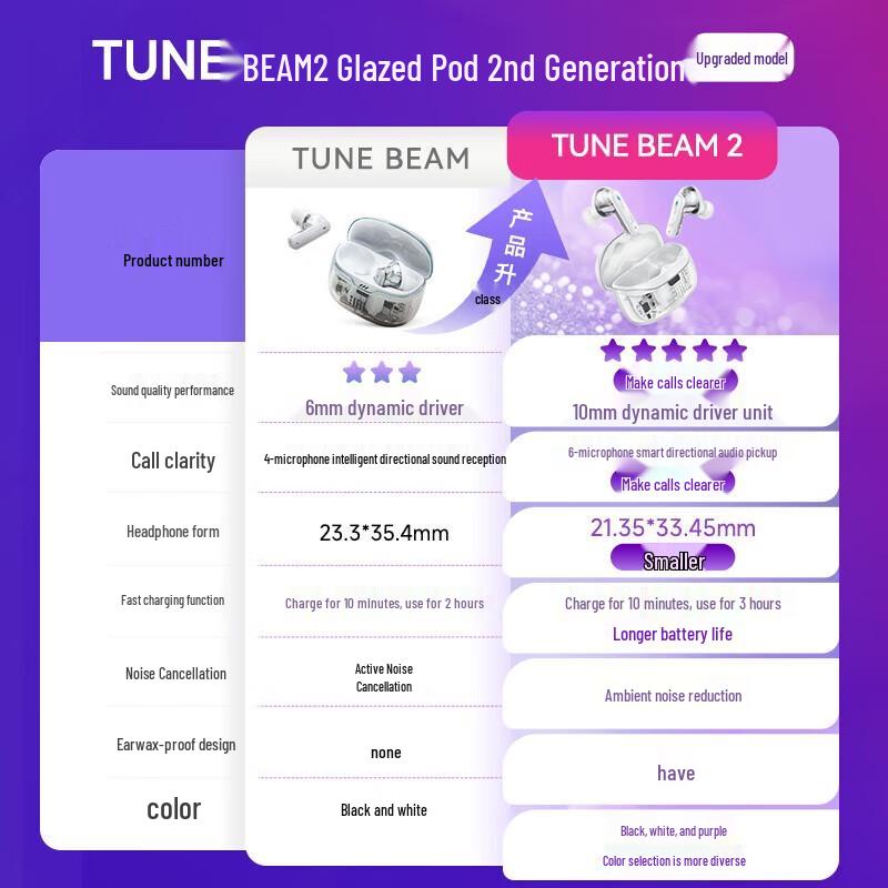 JBL Tune Beam 2 Noise Cancelling Wireless Earbuds