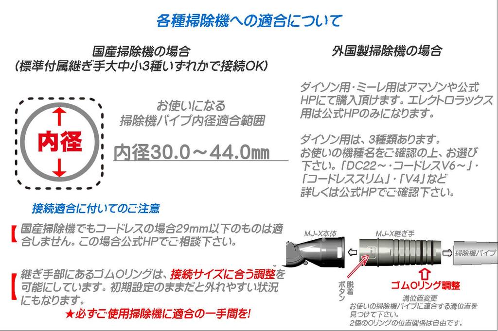 New Sense Vacuum Cleaner Head Resistant Reinforced Pearl White for All for Easily Sucks Up Fine Replaceable Head MJ-X (impact Type) Floors, Futons,