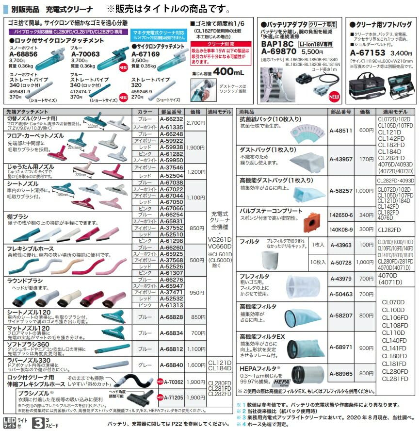 Makita Flexible Hose A-70362