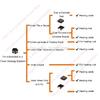 230V 150W/M2 Electric Radiant Underfloor Dual Core Heating Fibreglass Mesh Mat Kit System For Tiles Ceramic Porcelain Stone
