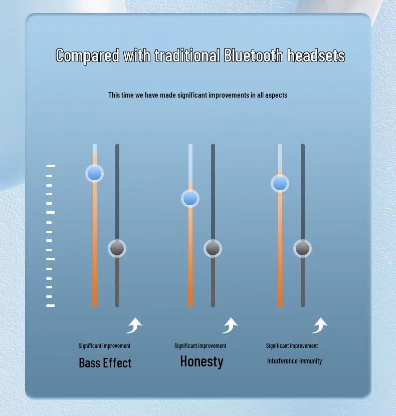Popular TWS Bluetooth Wireless Sports Earbuds with Noise-Cancellation and Long Battery Life