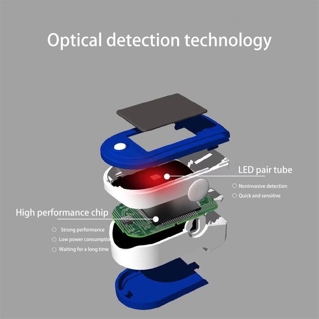 

Напальчниковый монитор насыщения крови кислородом Ramidos со светодиодным экраном | Цифровые чтения One Size синий