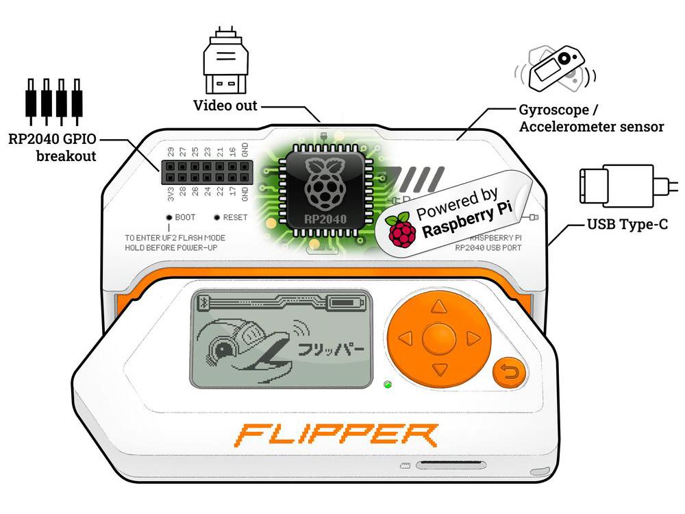 Video Game Module for Flipper Zero