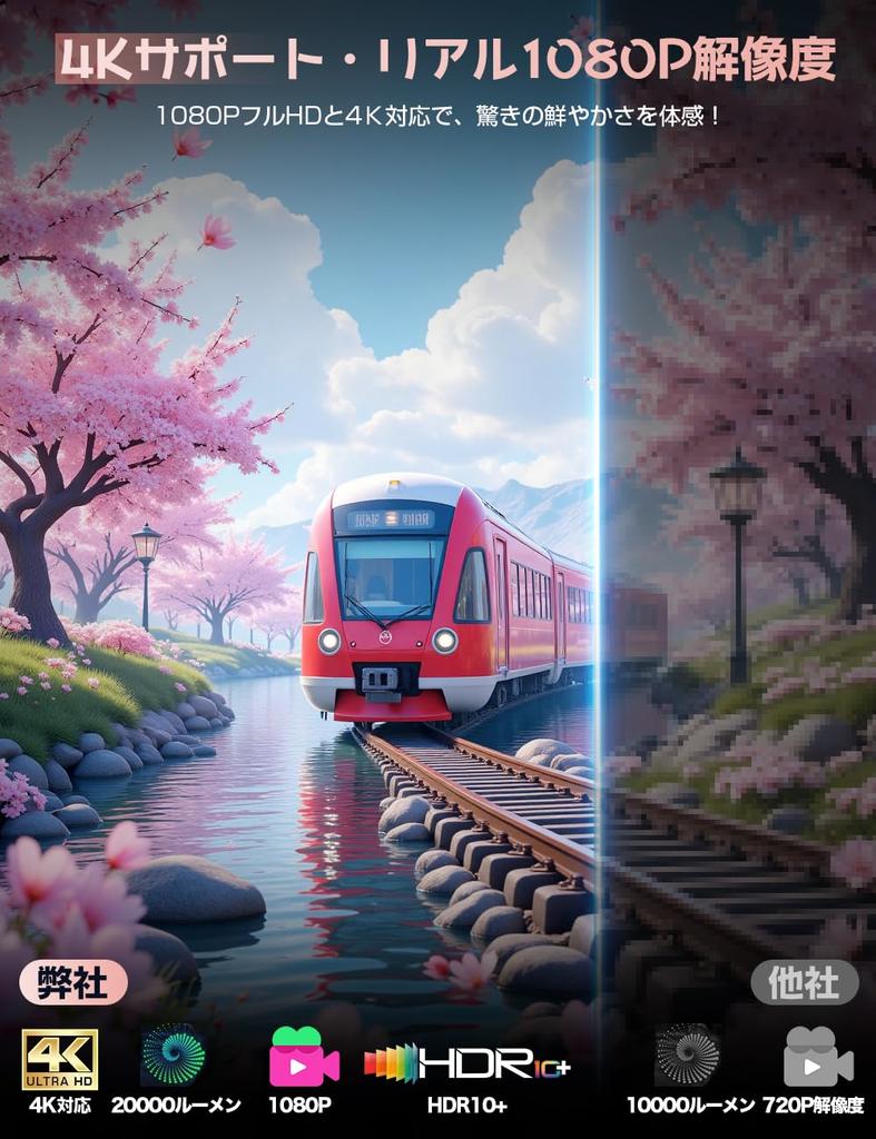 New April 2025 Latest Android TV Compact 1080P 4K Projector with Ceiling Automatic Keystone Bluetooth HiFi Compatible with DVD and Includes Japanese