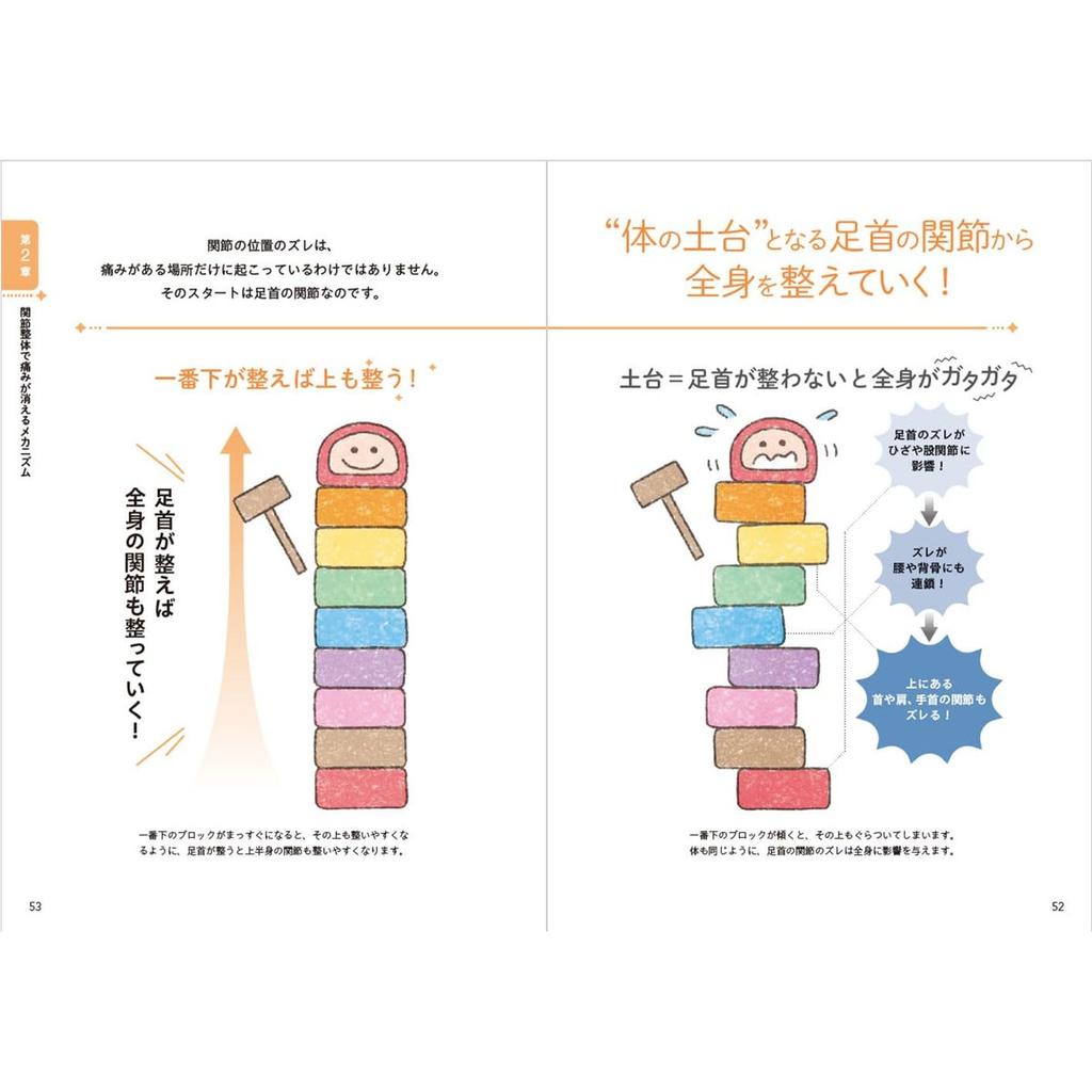 Tsunoda-Style Joint Chiropractic Book: Reset Body Pain in 5 Seconds by Seitosha