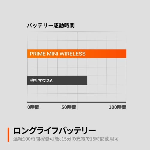 SteelSeries Gaming-Maus Wireless Prime Mini Wireless Optisch Magnetisch Prestige OM Switch mit TrueMove AIR Sensor Quantum Wireless 2.0 Technologie Schwarz