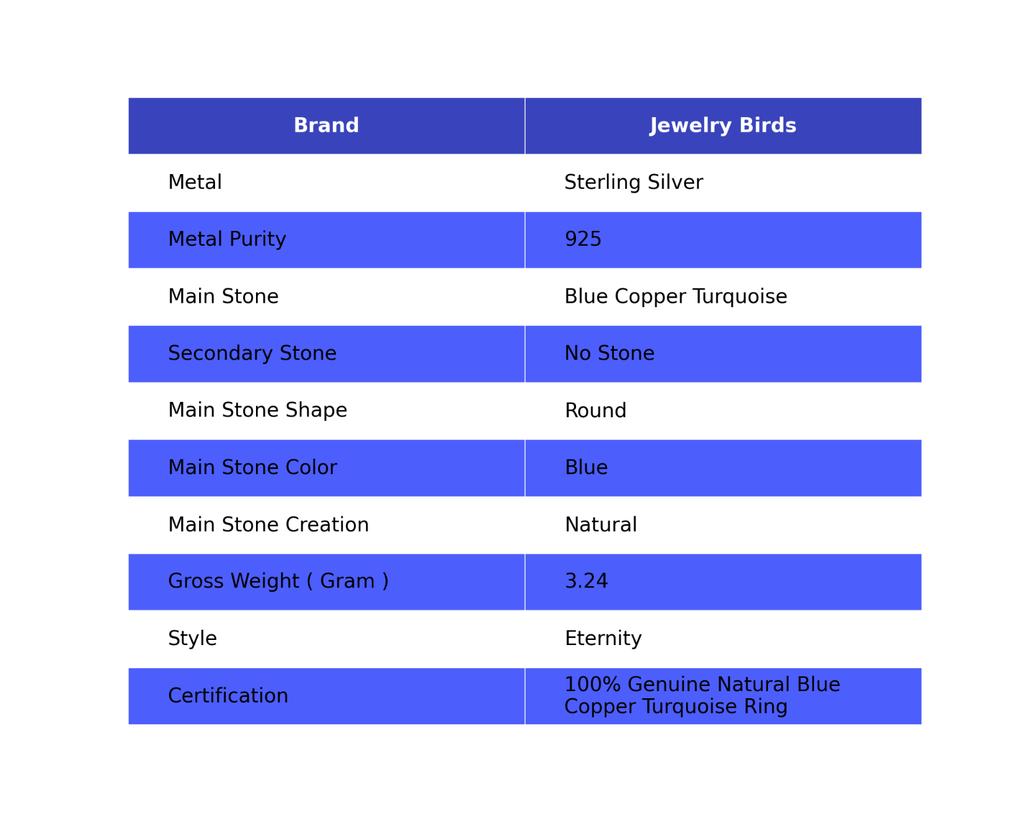 Natural Blue Copper Turquoise 925 Sterling Silver December Eternity Ring Jewelry RR-58-41