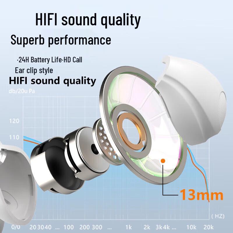 SMEBERT A8 Open-Ear Clip Bluetooth Headphones with Deep Bass