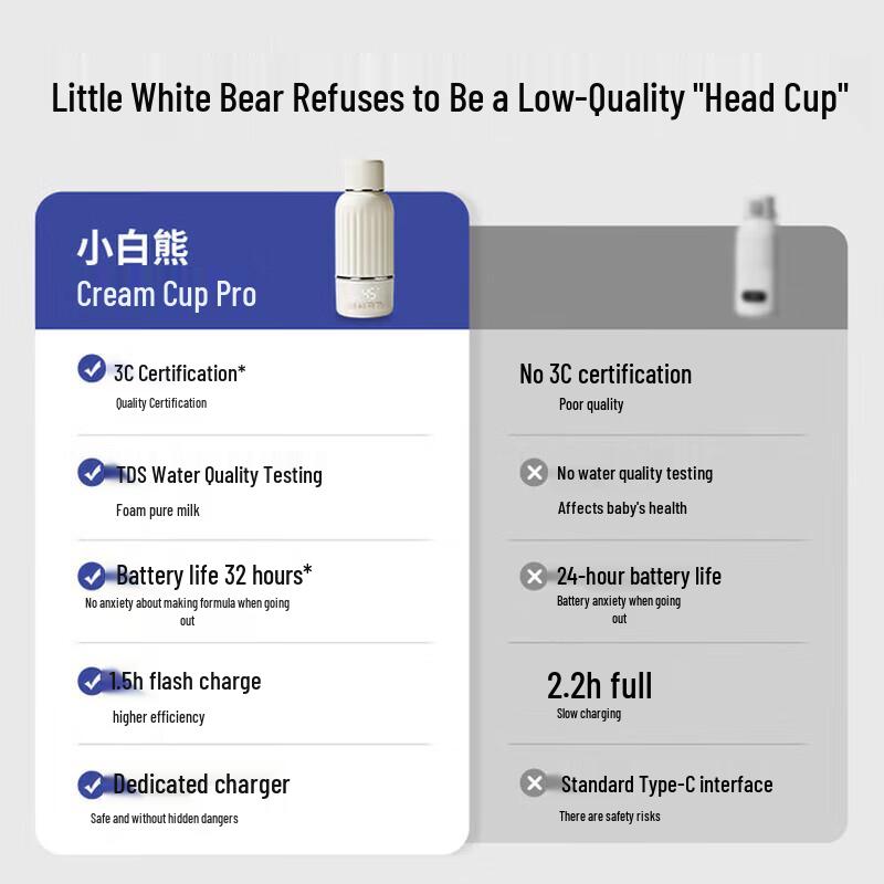 SnowBear Wireless Portable Smart Baby Milk Warmer Kettle