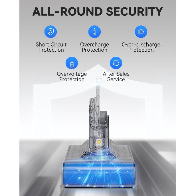 Battery Replacement for V7, 21.6V 6500mAh Li-ion Battery Compatible with SV11 V7 Motorhead V7 Animal V7 Extra V7 Mattress V7 Absolute V7 Trigger V7