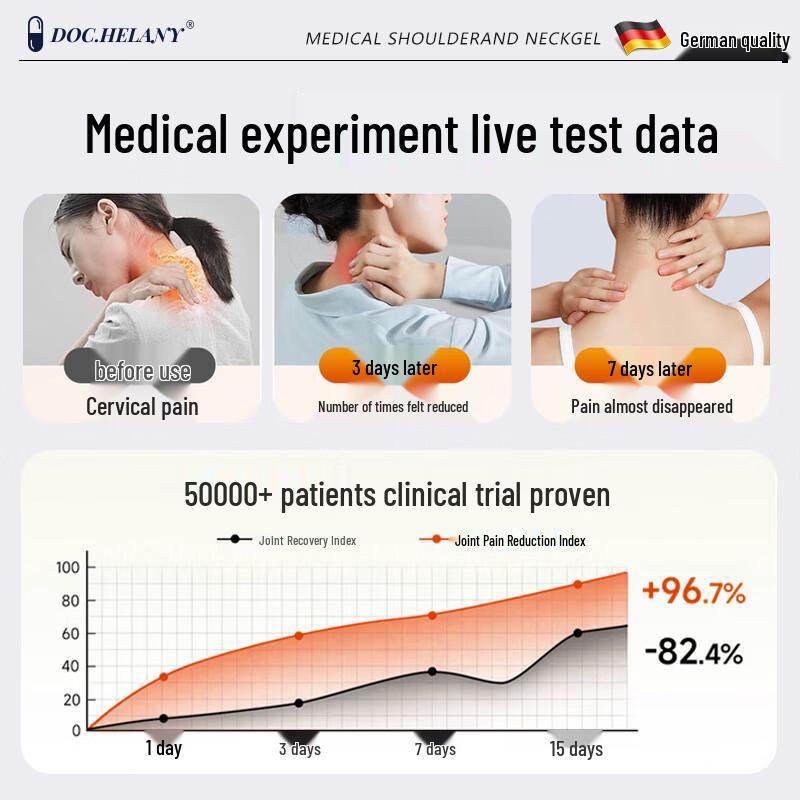 DOC.HELANY Neck and Shoulder Pain Relief Plaster