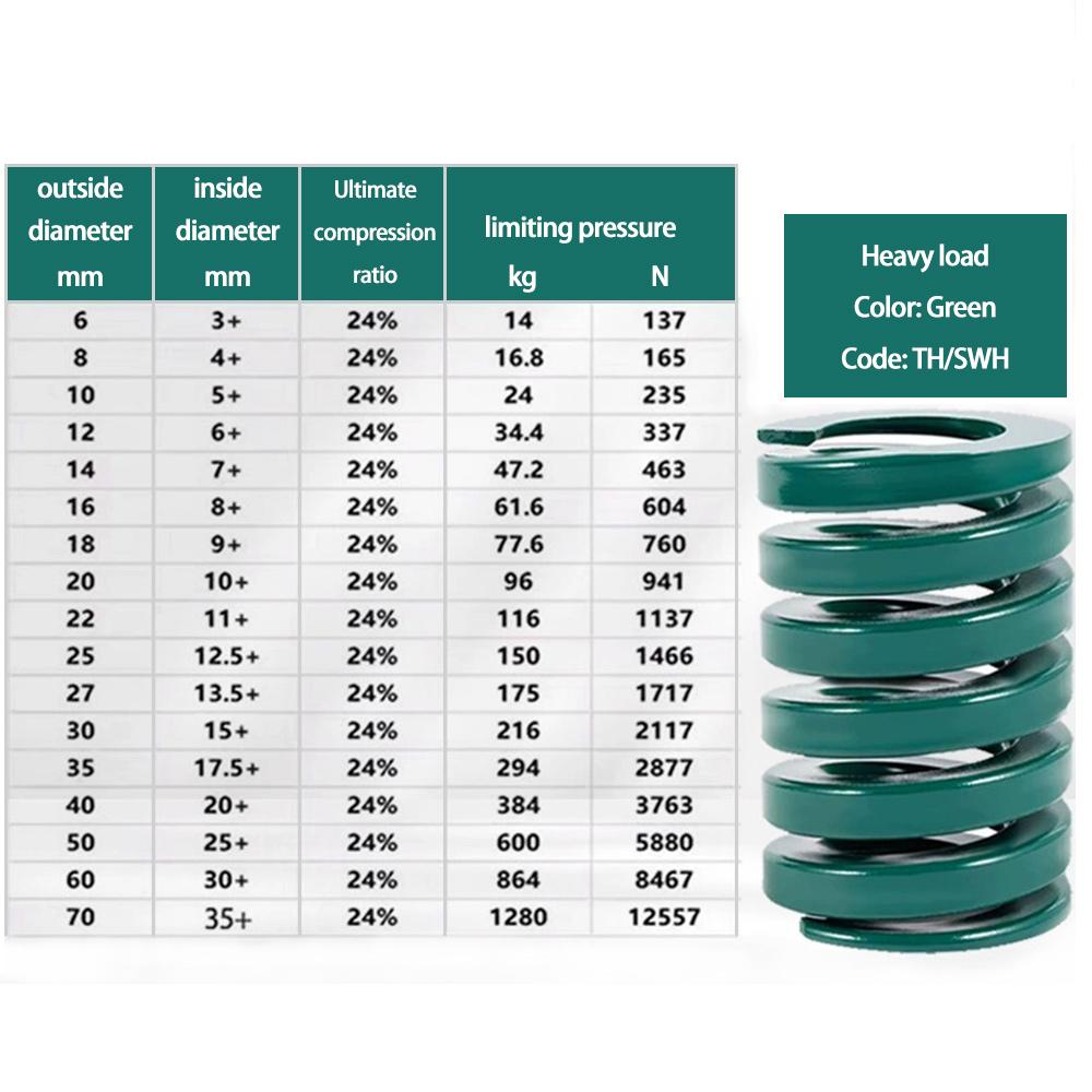 1Pcs 65Mn Mould Die Spring Spiral Stamping Compression Springs Outer Diameter 50mm 60mm Inner Diameter 25mm 30mm Length 50-300mm