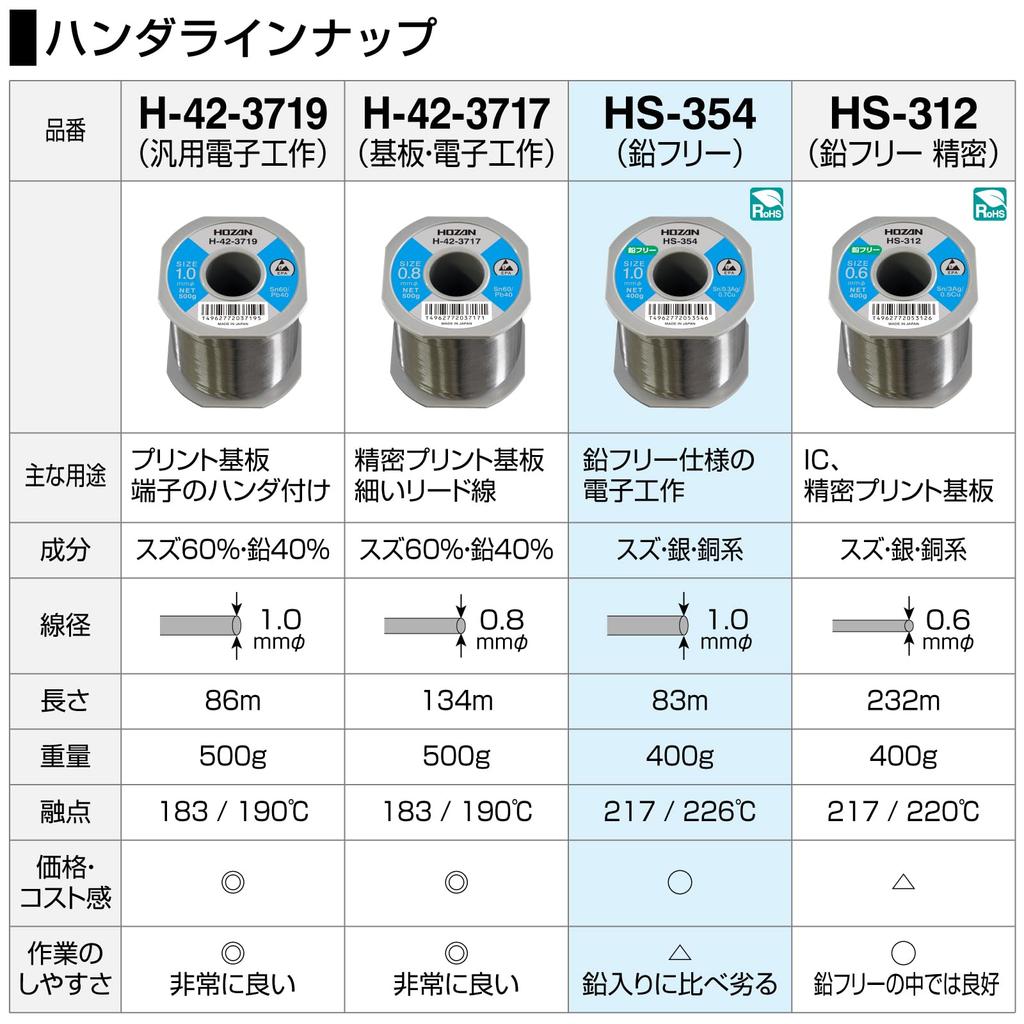 HOZAN Lead-Free Solder, Sn-0.3Ag-0.7Cu, 400g, HS-354