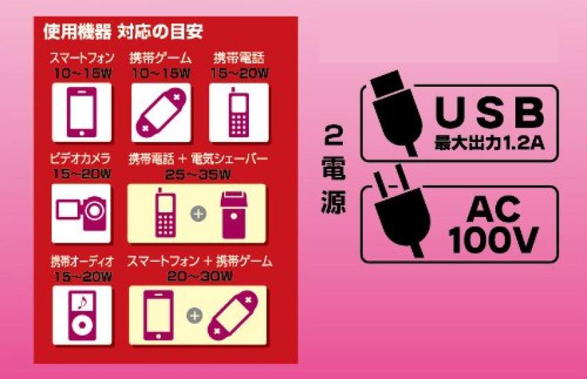 CELLSTAR Hybrid 40W Rated USB 70cm Cord Length FTU-50B Inverter, 12V, Output, Compatible,