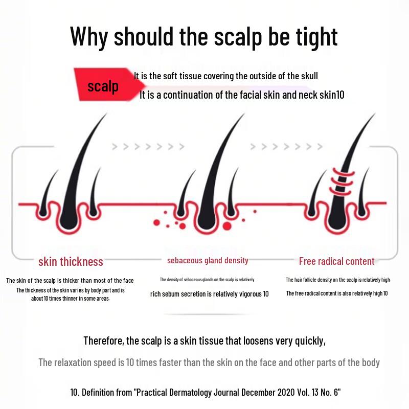 SLEK Anti-Hair Loss & Oil Control Shampoo