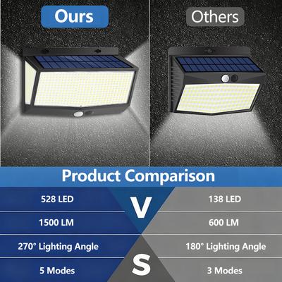 418/528/368 Solar Wall Lights Outdoor Motion Sensor 3 Modes Security Light IP65 Waterproof Solar Powered Wall Light For Outside