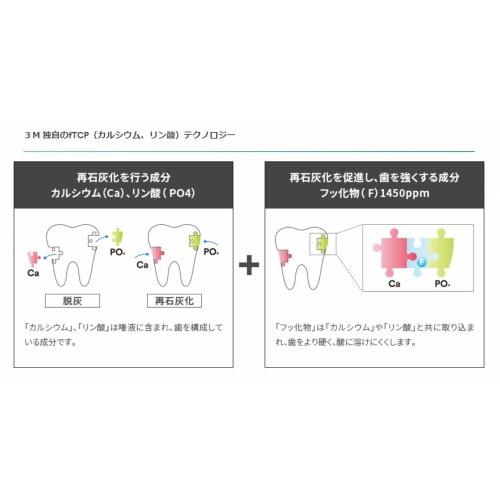 Clinpro 3M Toothpaste Paste F1450 Citrus Mint Flavor 90g x 3 bottles