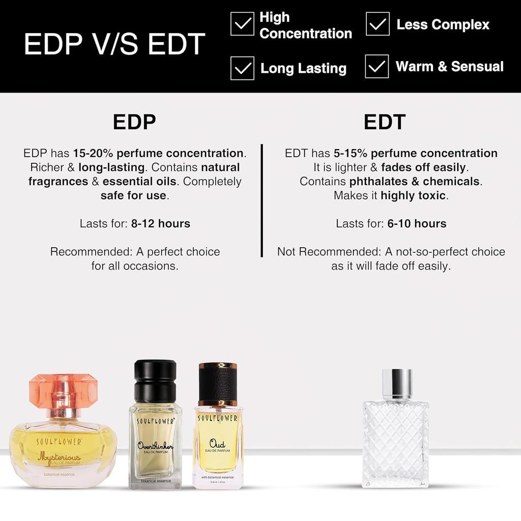 Luxury Perfume Gift Set for Men & Women | Oudh, Overthinker, Mystique |Saffron, Fresia, Peach, Woody, Floral|Refreshing,  | 100ml (Pack of 3)