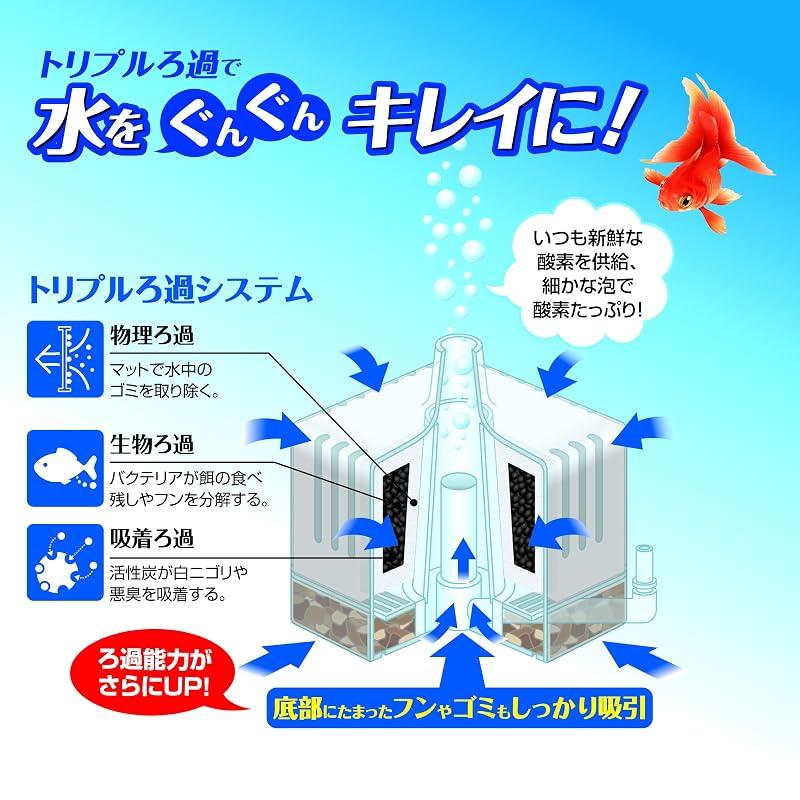 GEX Rokaboy Bubbling Filter Unit S Plastic