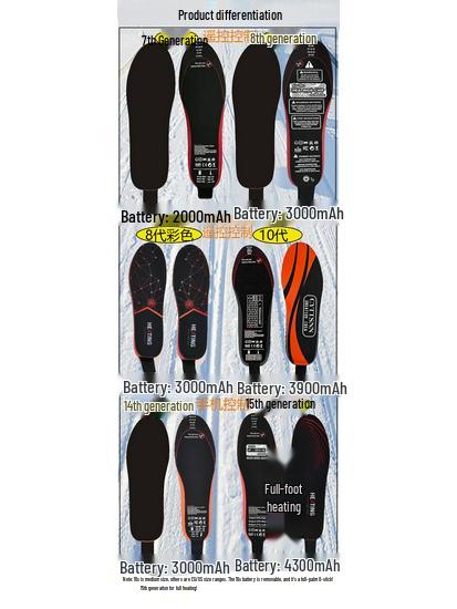 Smart Unisex Heating Insoles with APP Control & USB Charging