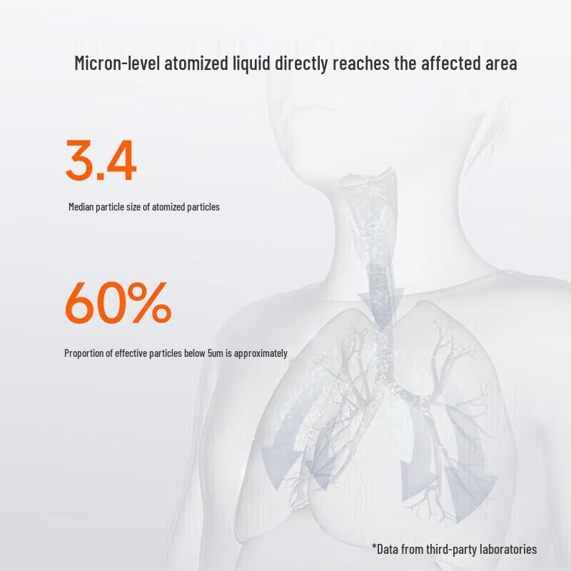 Yuwell 405M Compressor Nebulizer for Adults & Kids