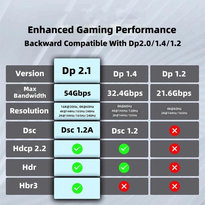 Fast Speed 16K  Fiber Opticals Cable Supports 54Gbps 8K Resolution For Gaming Monitors VR PC