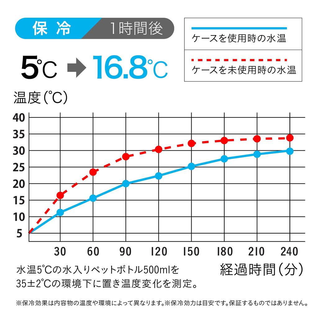 CB Japan Foodman Bento Box Slim Fit Lunch Fits Perfect for Commuting To Work or School Case, Box, 800ml, Gray, Perfectly, Portable, Smart,