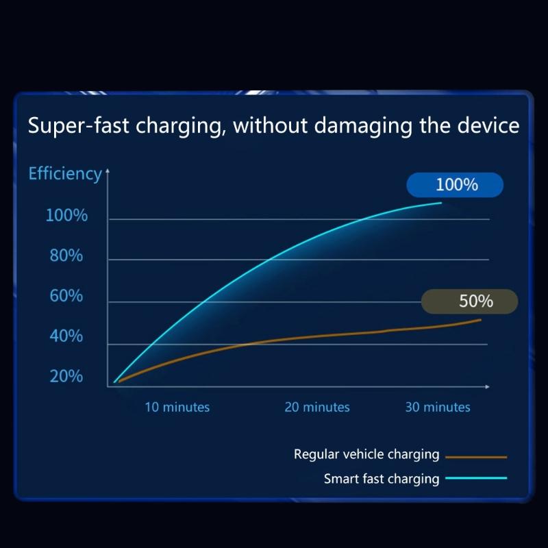 Small Car Charges Retractable 70cm Cable 3 Type C Ports 180 Degree Swivel Head Fast Charging Adapter for Mobile Devices