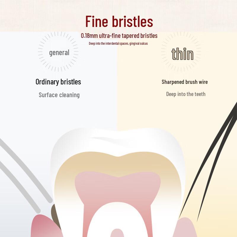 Liubizhi Blue Sky Carbon Silk Toothbrush