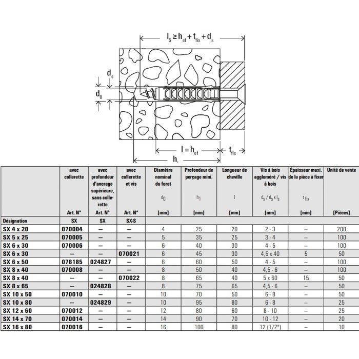 Chevilles à expansion nylon S 12X60 boîte de 25 - FISCHER - 70012